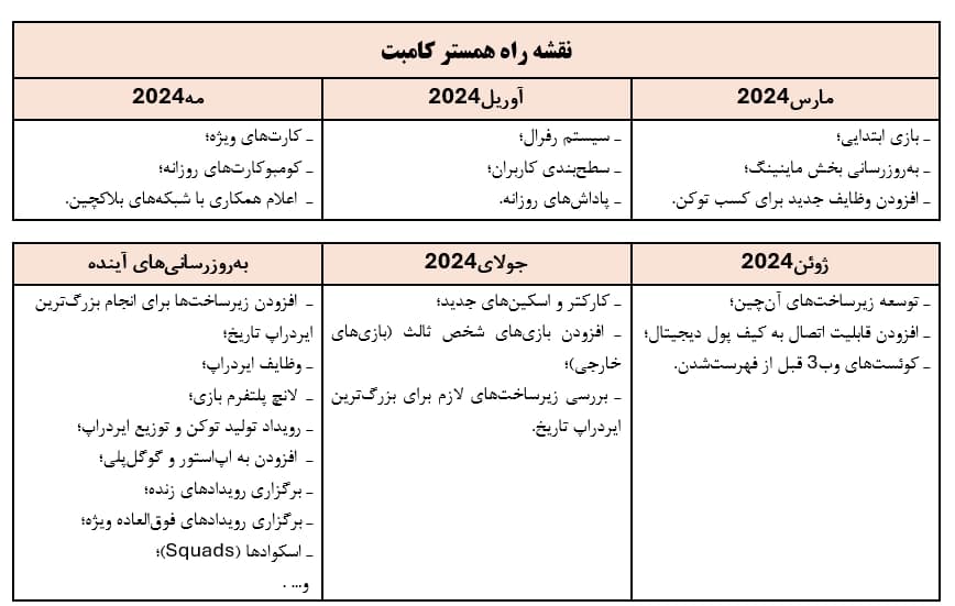 همستر کامبت