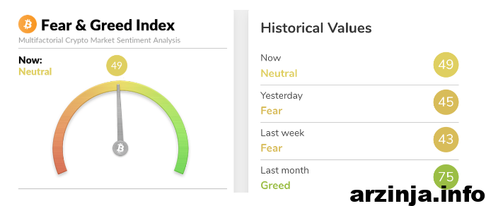 شاخص ترس و طمع