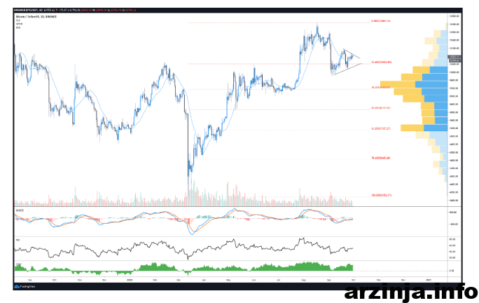 شاخص ترس و طمع