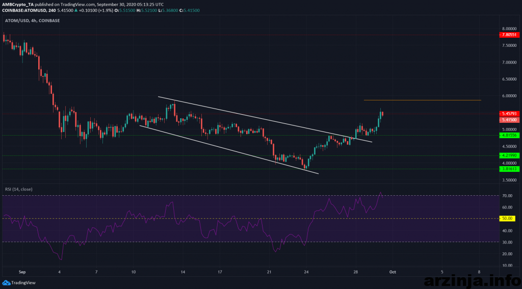 تحلیل کازماس (ATOM)