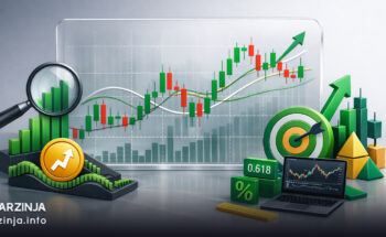 تحلیل تکنیکال چیست؟ آموزش کاربردی