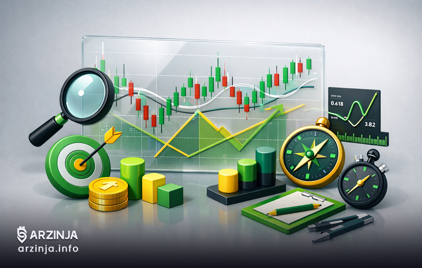 پایه&zwnj;های تحلیل تکنیکال: مفاهیم و ابزارها