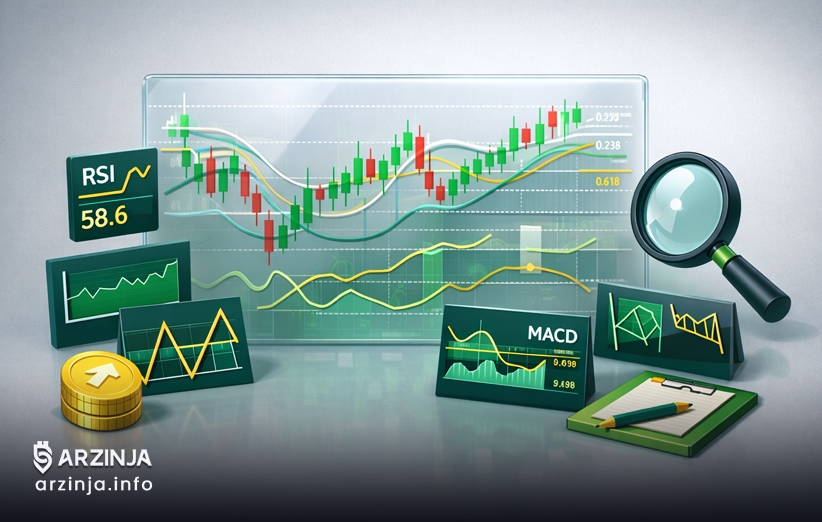 ابزارهای پیشرفته: اندیکاتورها و الگوهای قیمتی