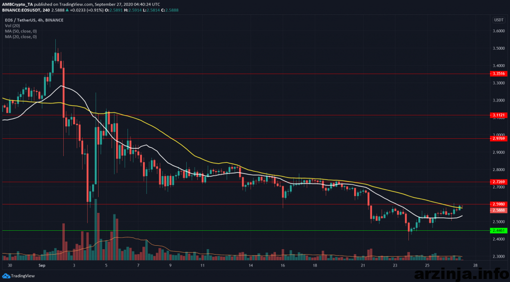 تحلیل ایاس (EOS)