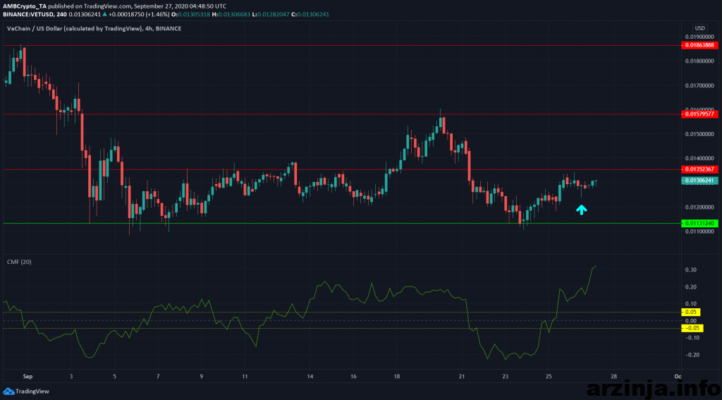 تحلیل وی چین (VET)