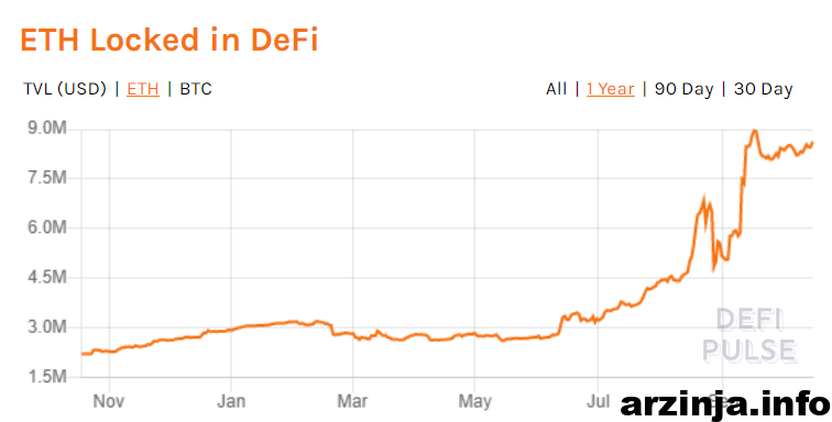 اتر قفل شده در دیفای
