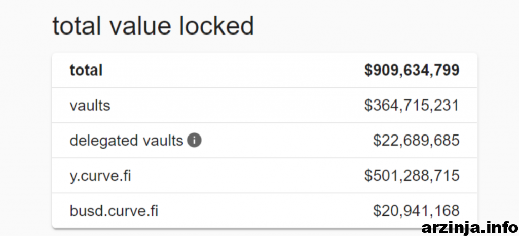 ارزش کل قفل شده در یرن