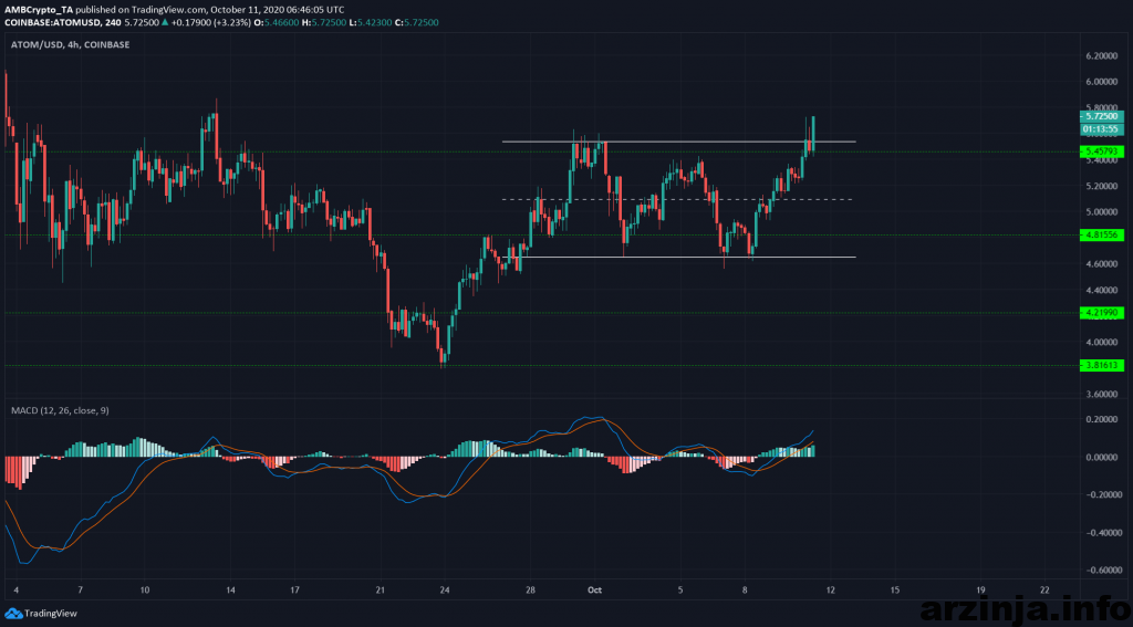 نمودار کازماس