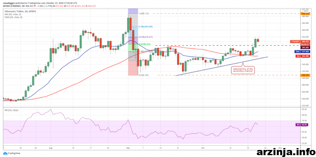 نمودار روزانه اتریوم