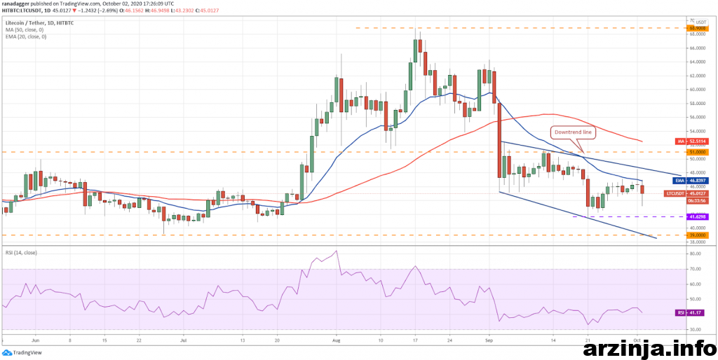 لایت کوین (LTC)