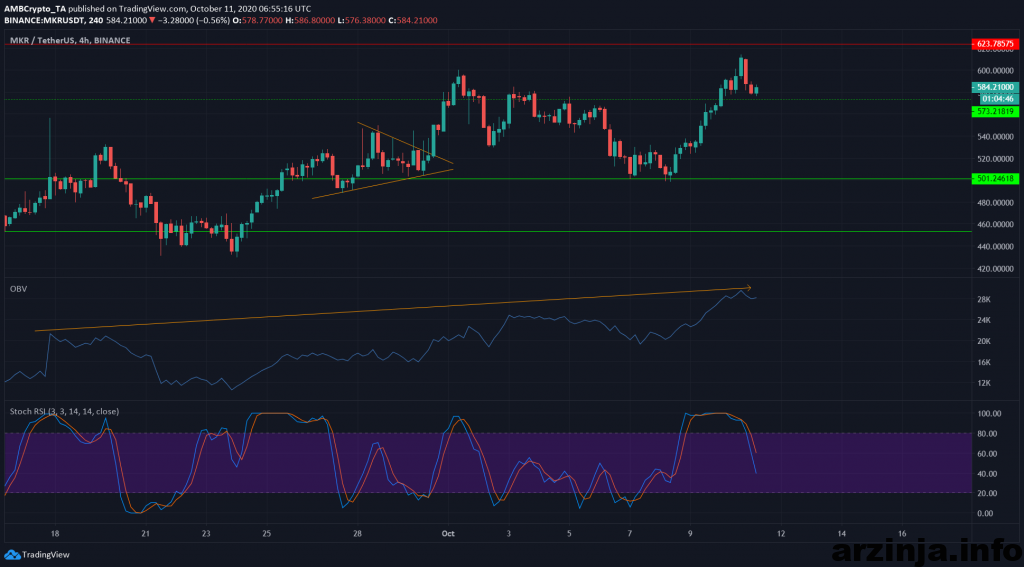نمودار میکر
