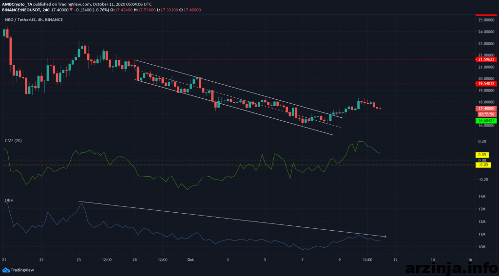 تحلیل نئو (NEO)