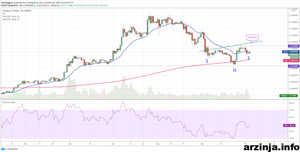 نمودار روزانه کاردانو