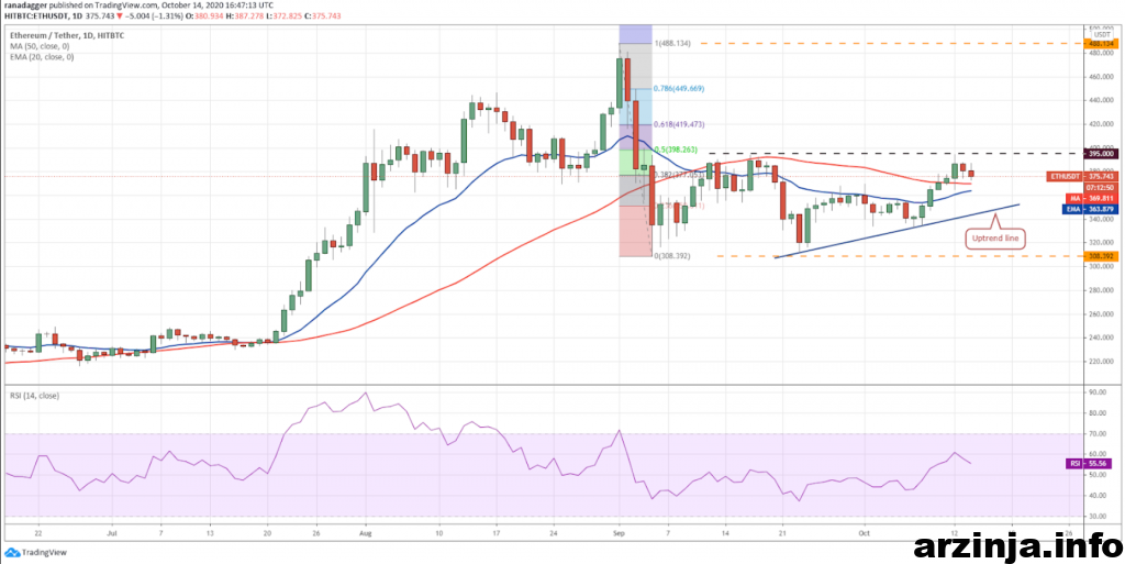 نمودار روزانه اتریوم