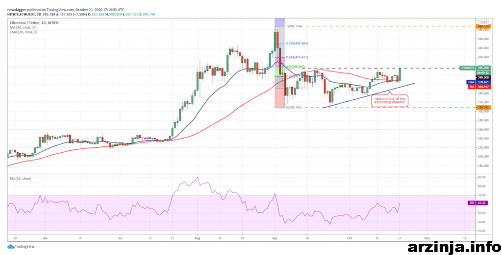 نمودار روزانه اتریوم