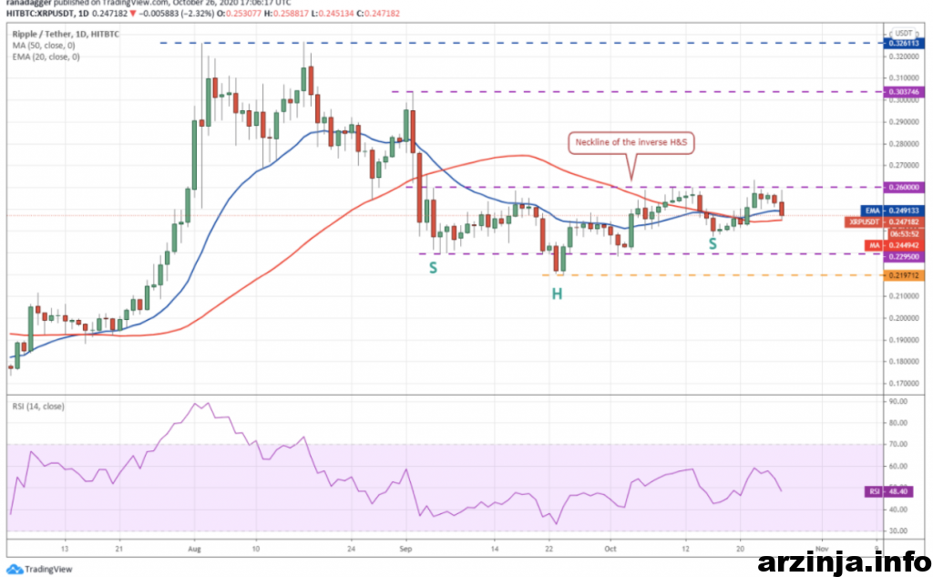 نمودار ریپل