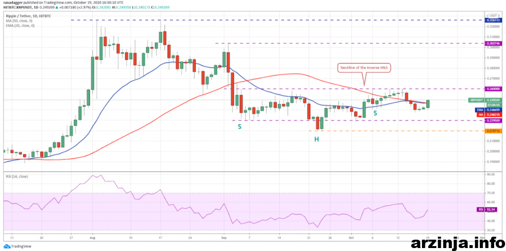 نمودار روزانه ریپل