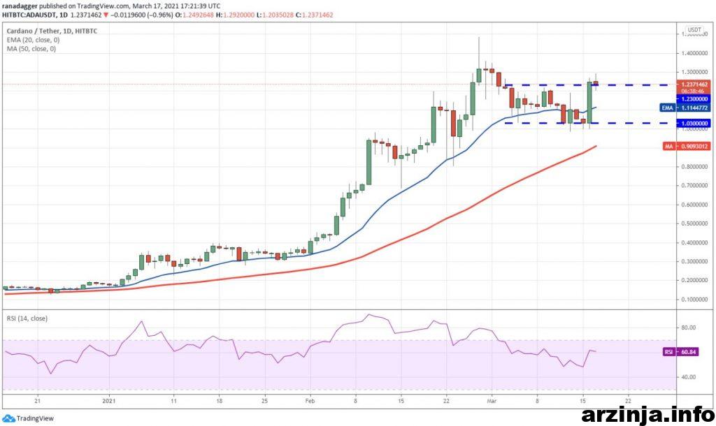 نمودار کاردانو
