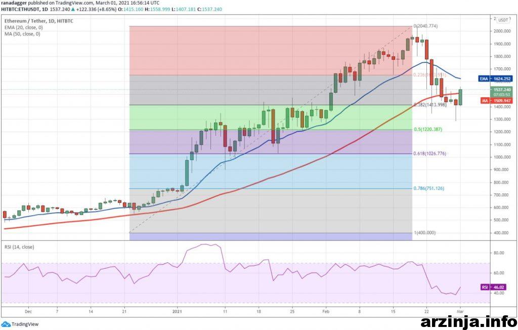 نمودار اتریوم