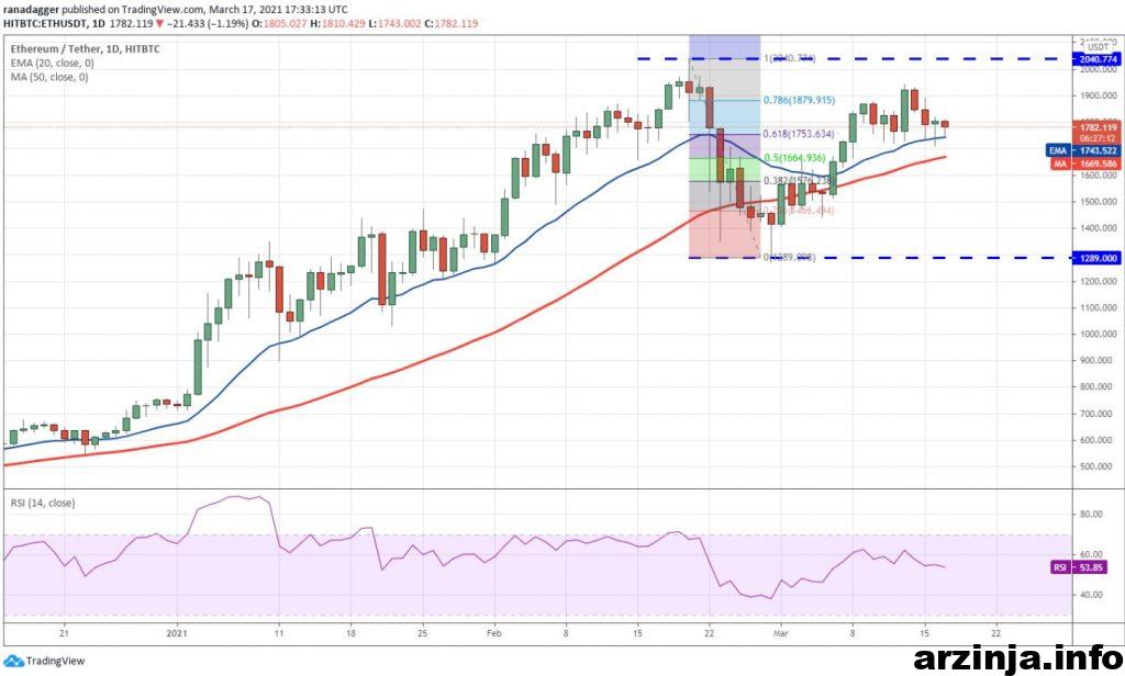 نمودار اتریوم