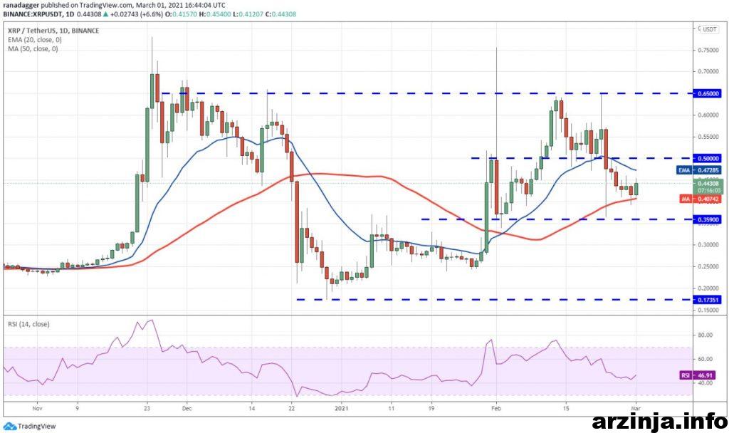نمودار ریپل
