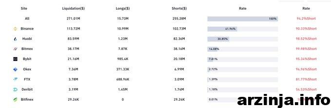 لیکویید موقعیت ها
