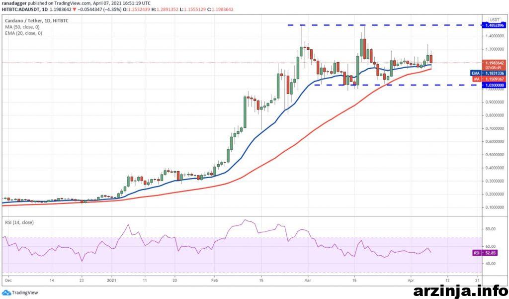 نمودار کاردانو
