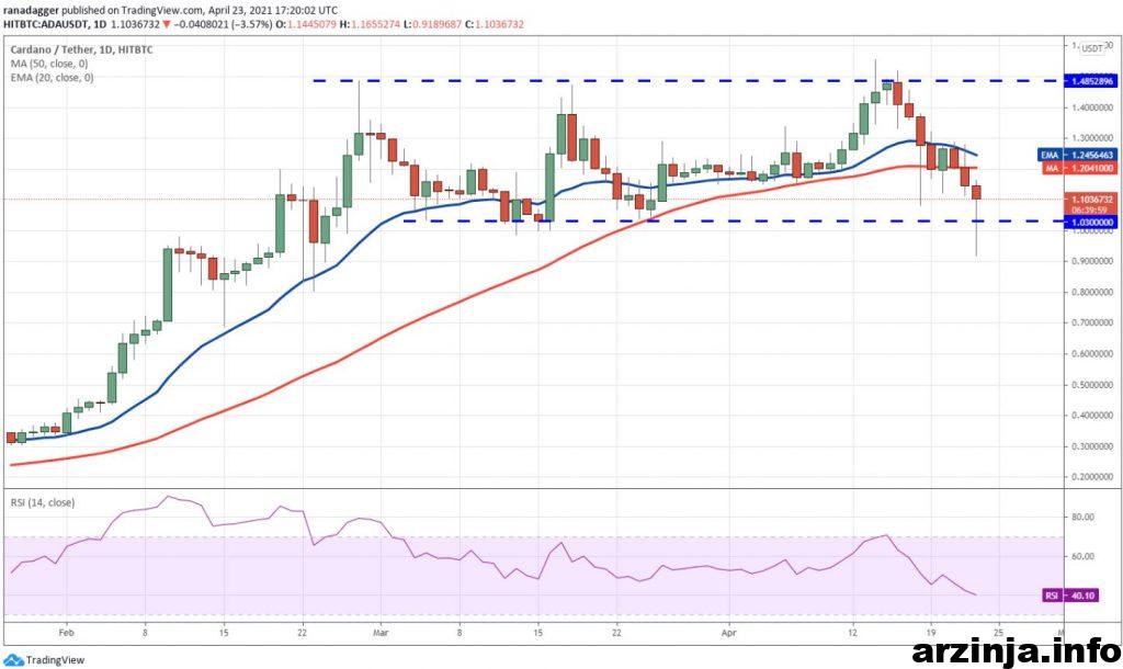 نمودار کاردانو