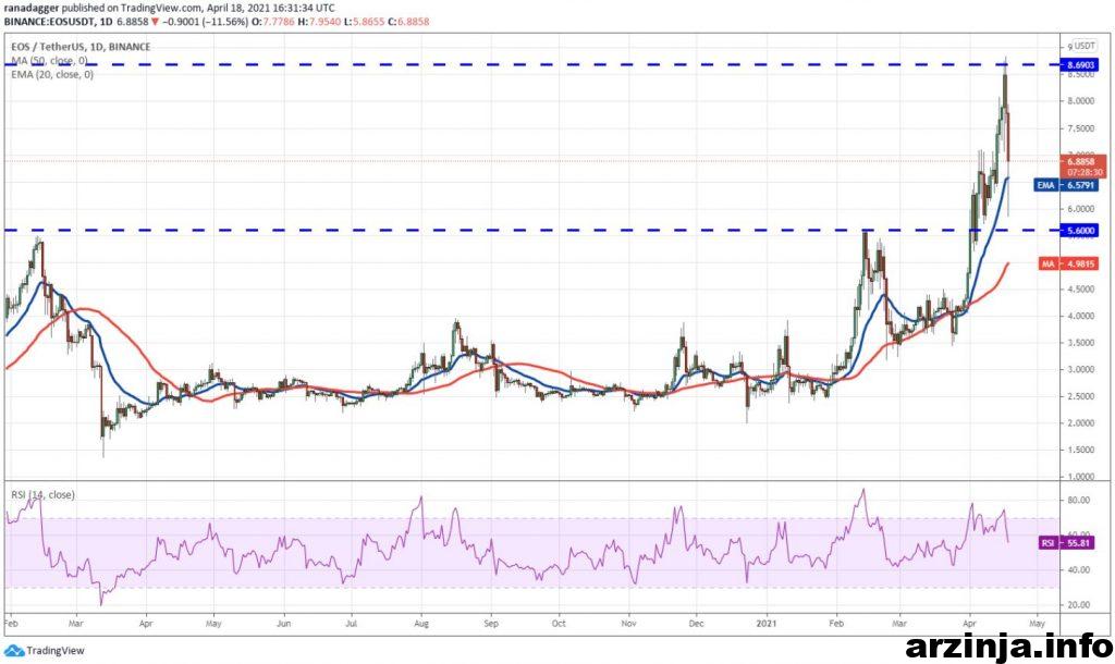 نمودار ایاس