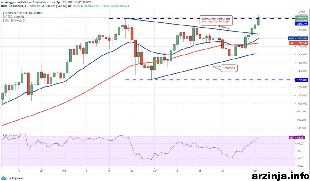 نمودار اتریوم