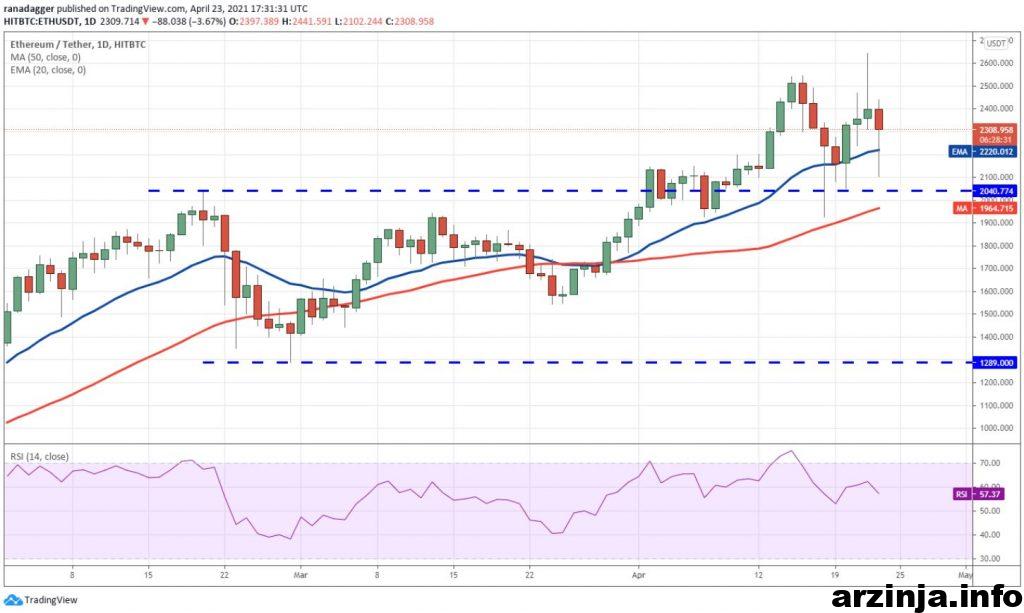 نمودار اتریوم