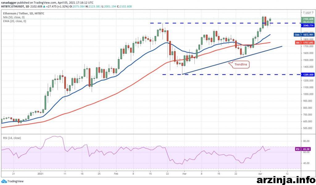 نمودار اتریوم