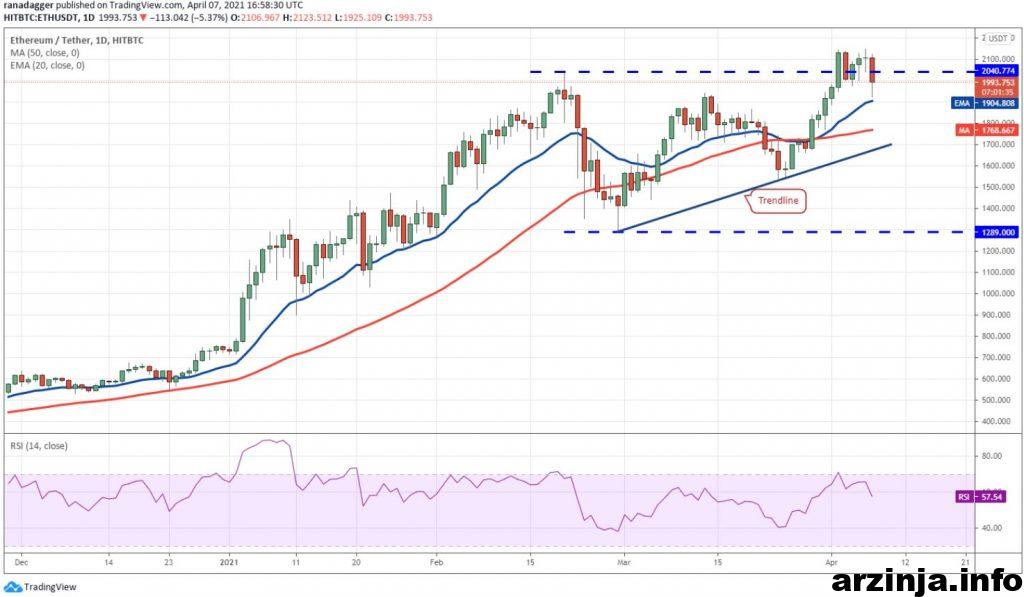 نمودار اتریوم