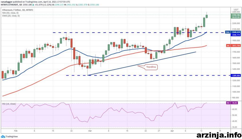 نمودار اتریوم