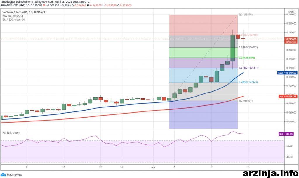 نمودار ویچین