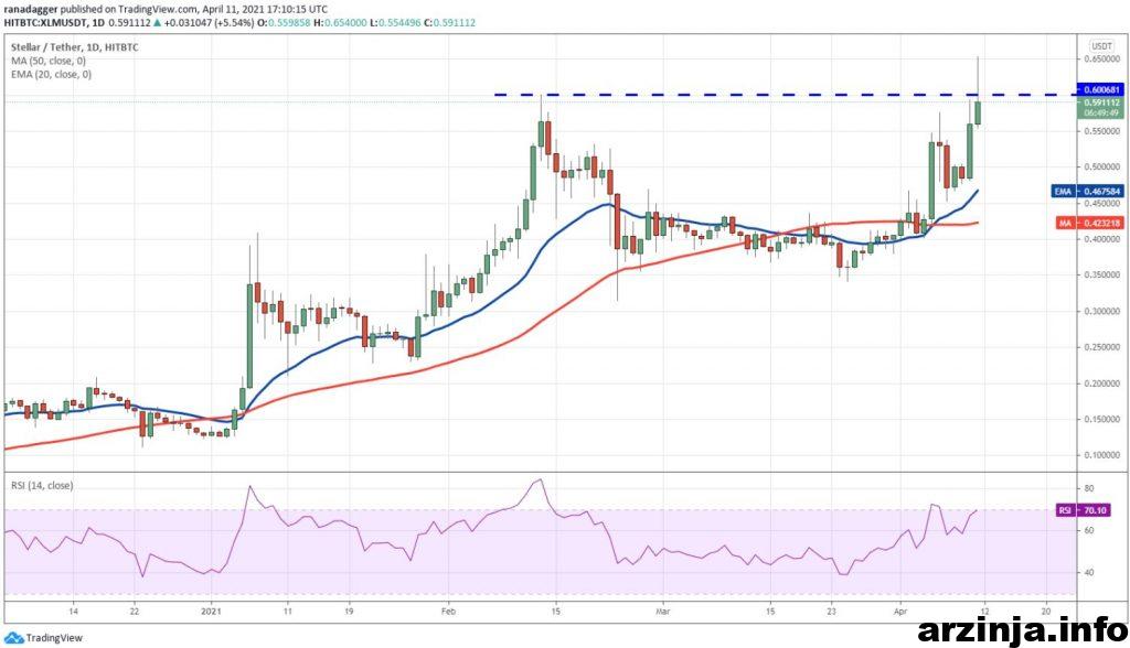 نمودار استلار
