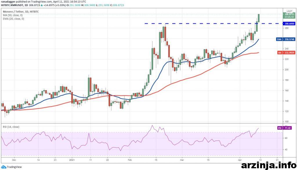نمودار مونرو