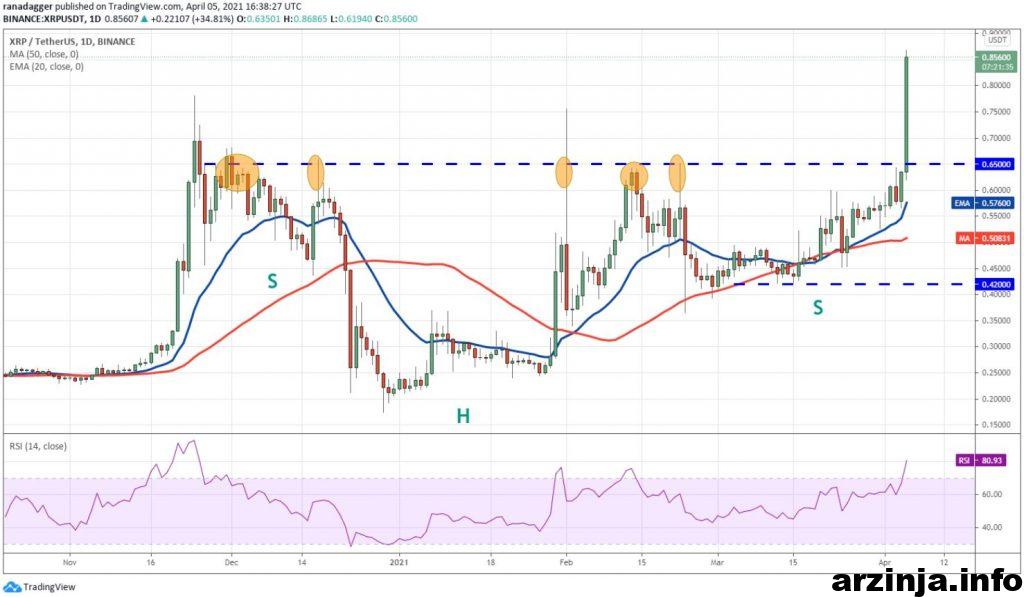 نمودار ریپل