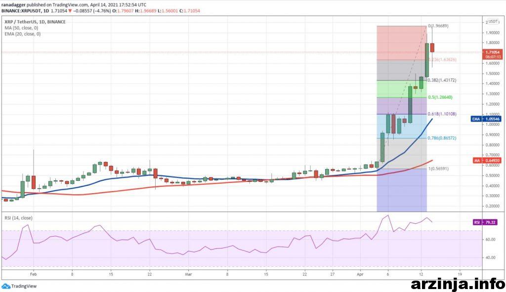 نمودار ریپل
