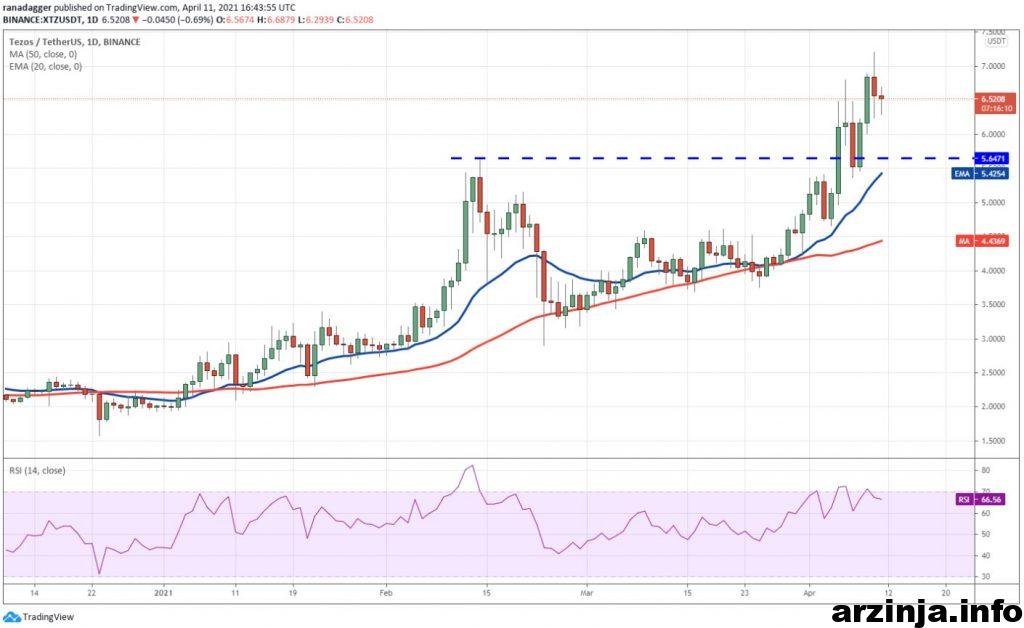 نمودار مونرو