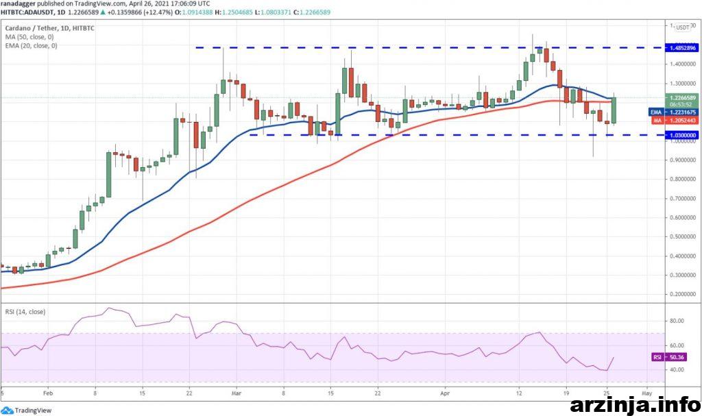نمودار کاردانو