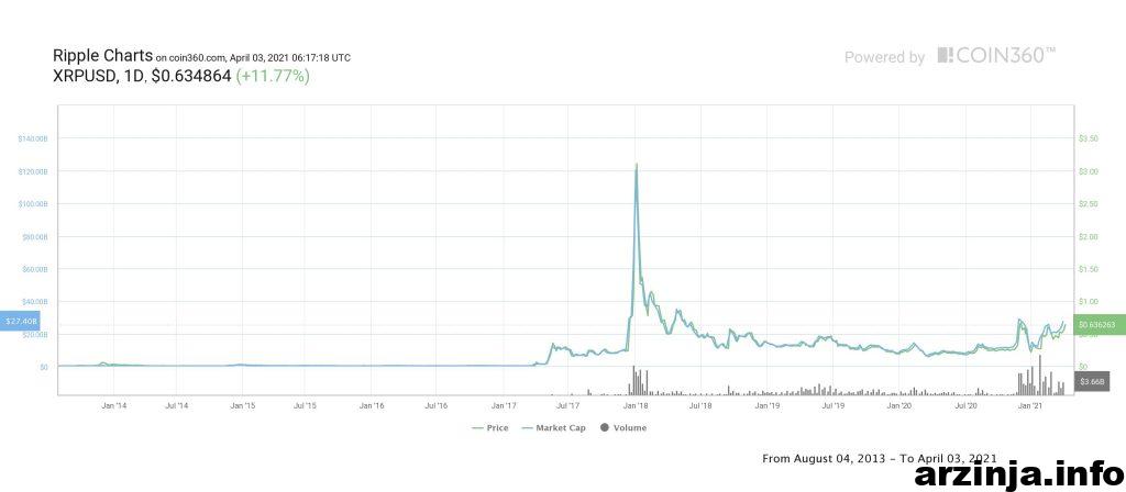 نمودار ریپل