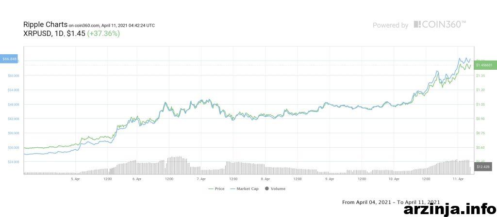 نمودار ریپل