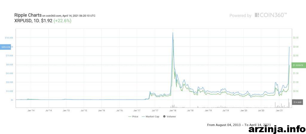 نمودار ریپل
