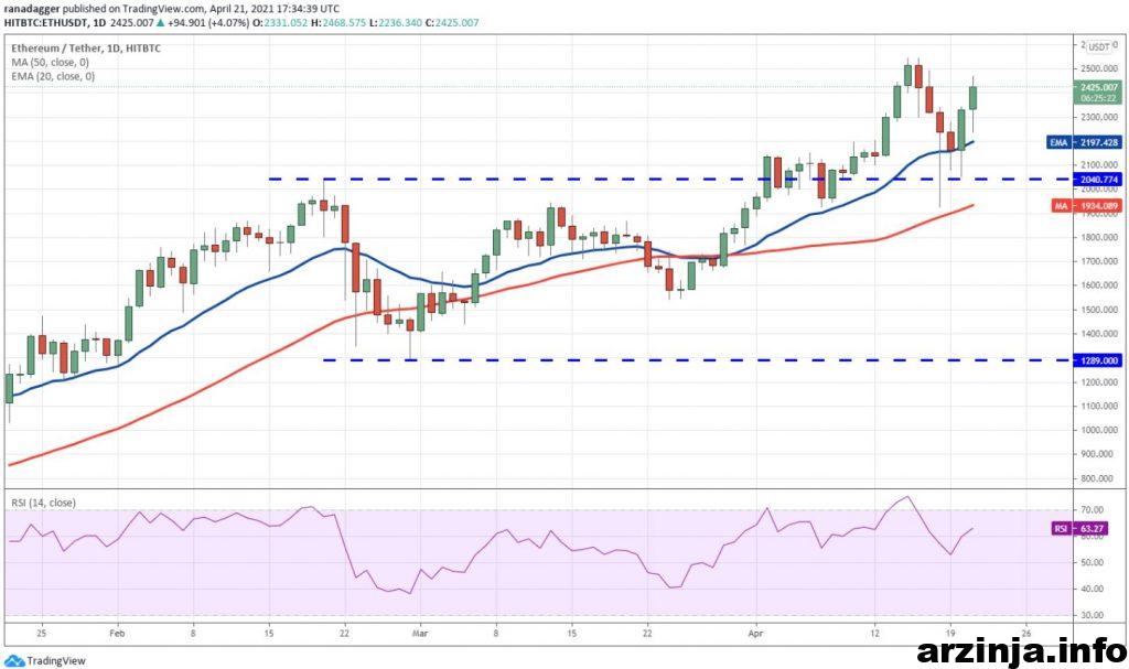 نمودار اتریوم