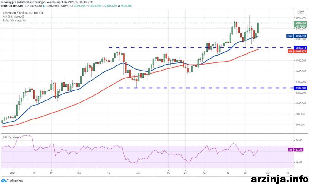 نمودار اتریوم