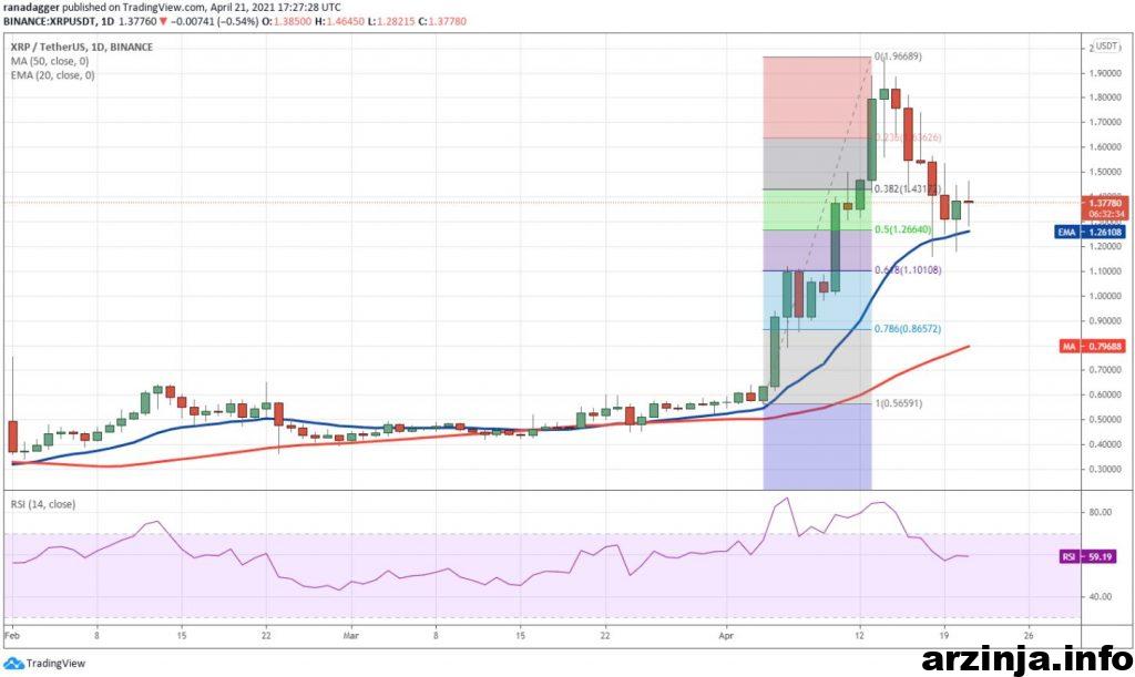 نمودار ریپل