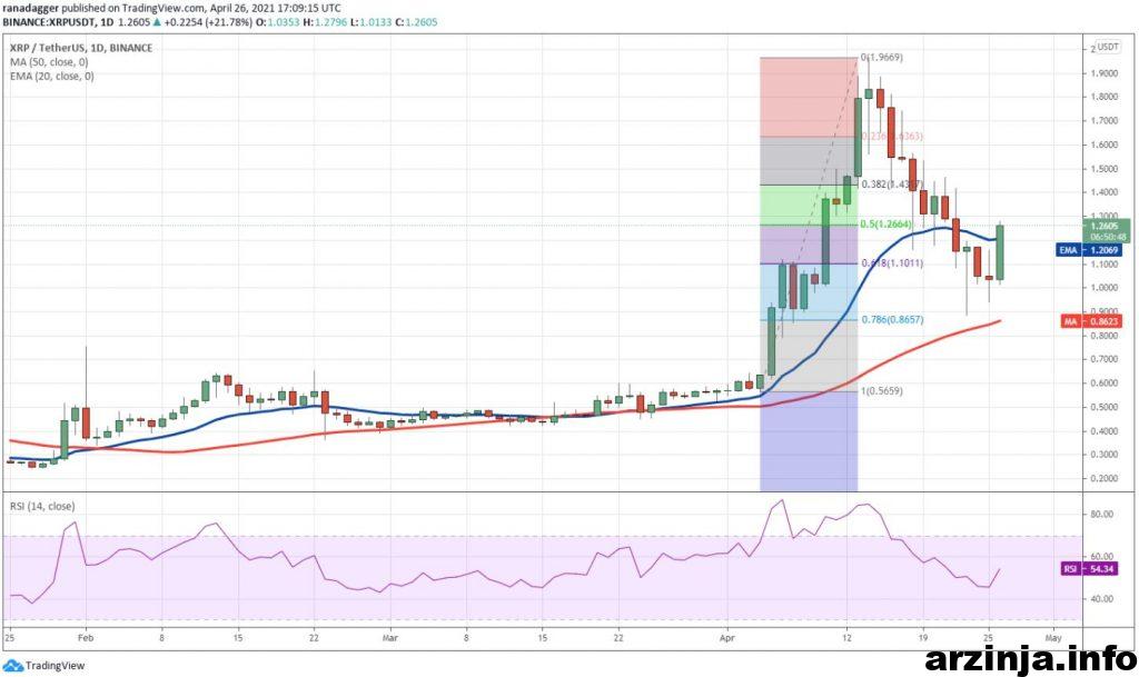 نمودار ریپل