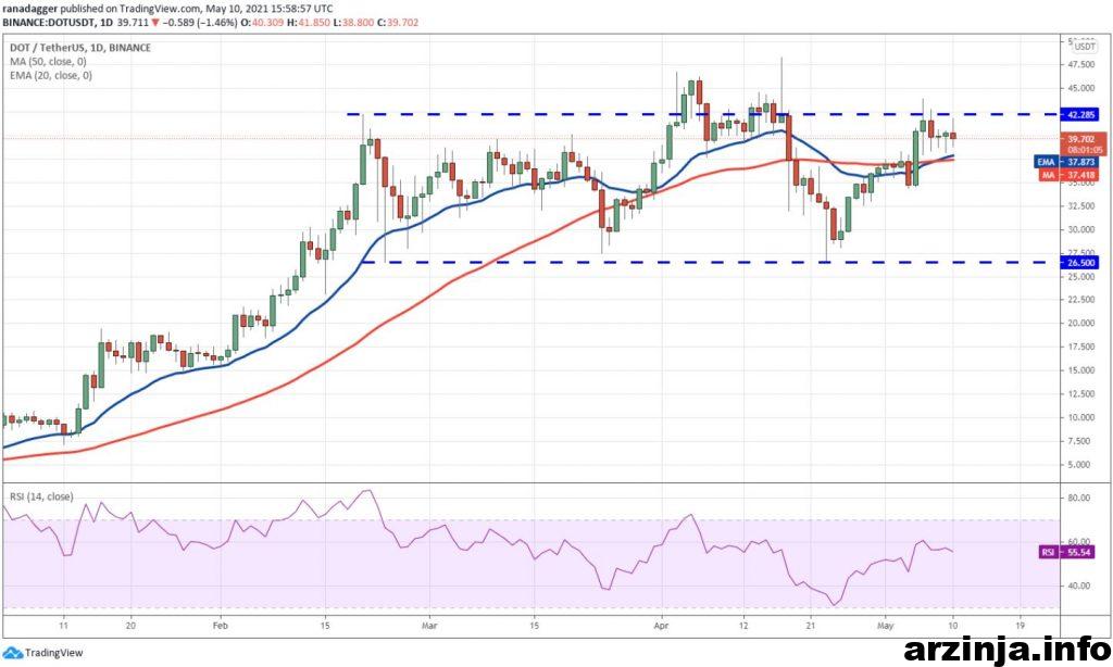 نمودار پولکادات