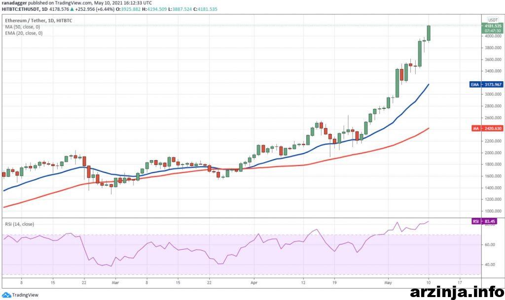نمودار اتریوم